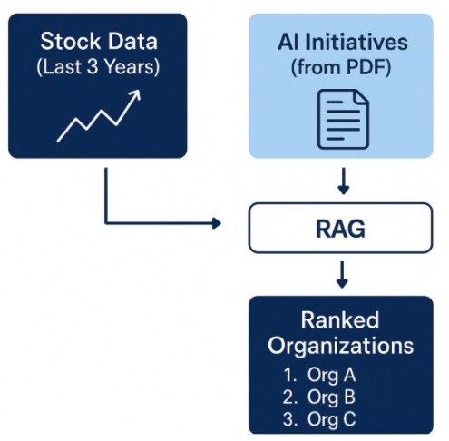 Analytics intelligence dashboard